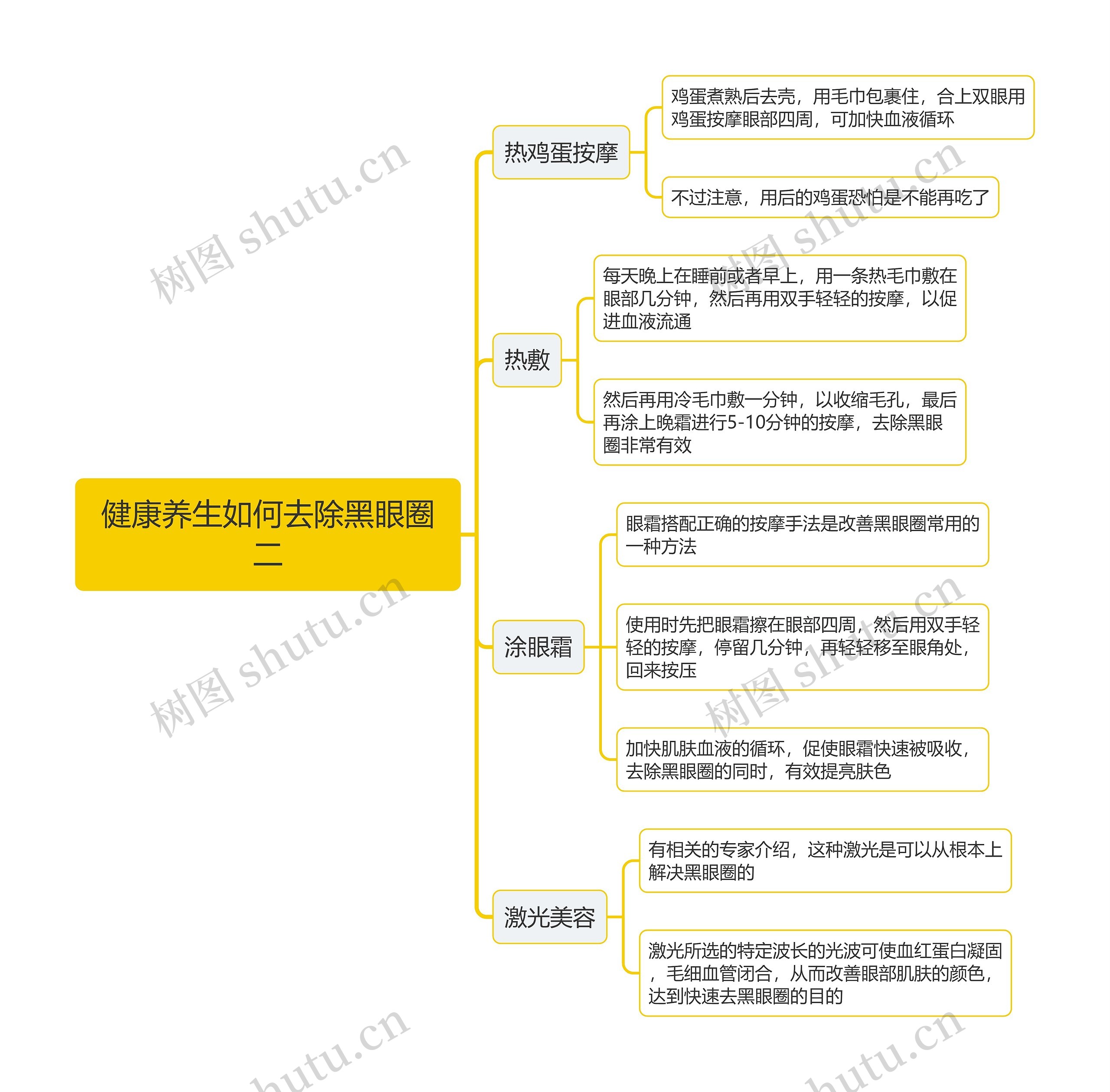 健康养生如何去除黑眼圈二思维导图