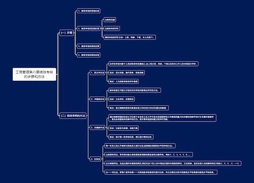 工商管理第八章绩效考核的步骤和方法思维导图