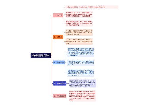 橡皮障隔离术器械