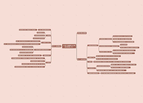 七年级下册道德与法治课知识点归纳（九）思维导图