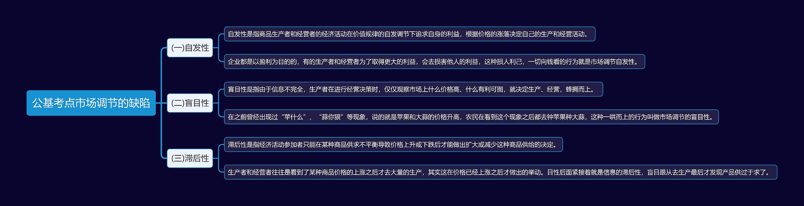 公基考点市场调节的缺陷思维导图高清图 公基考点市场调节的缺陷思维导图