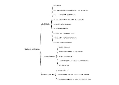涂鸦规范思维导图