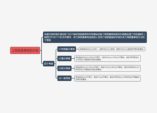 工程质量事故的分类