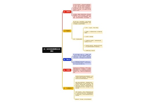 近一年的抖音直播玩法发展史思维导图