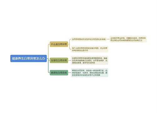 健康养生白带异常怎么办思维导图