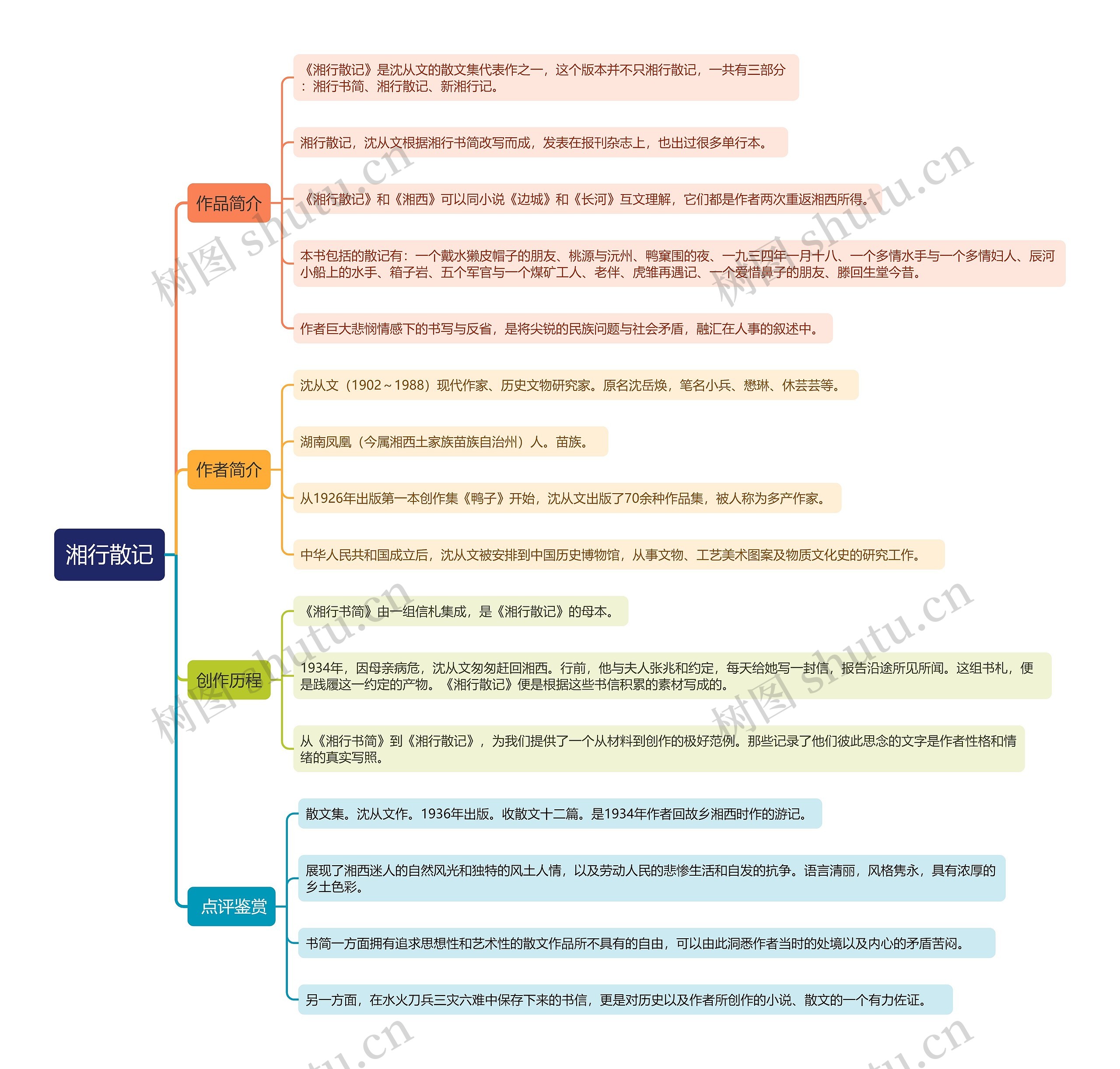 《湘行散记》思维导图