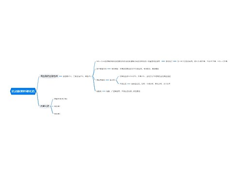 抗动脉粥样硬化药思维导图