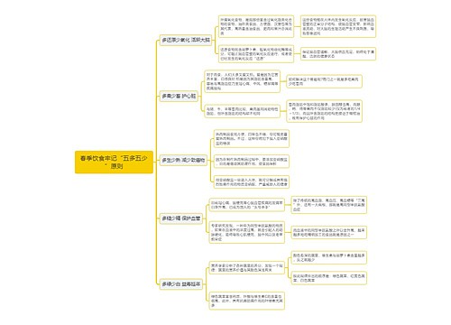 春季饮食牢记“五多五少”原则思维导图