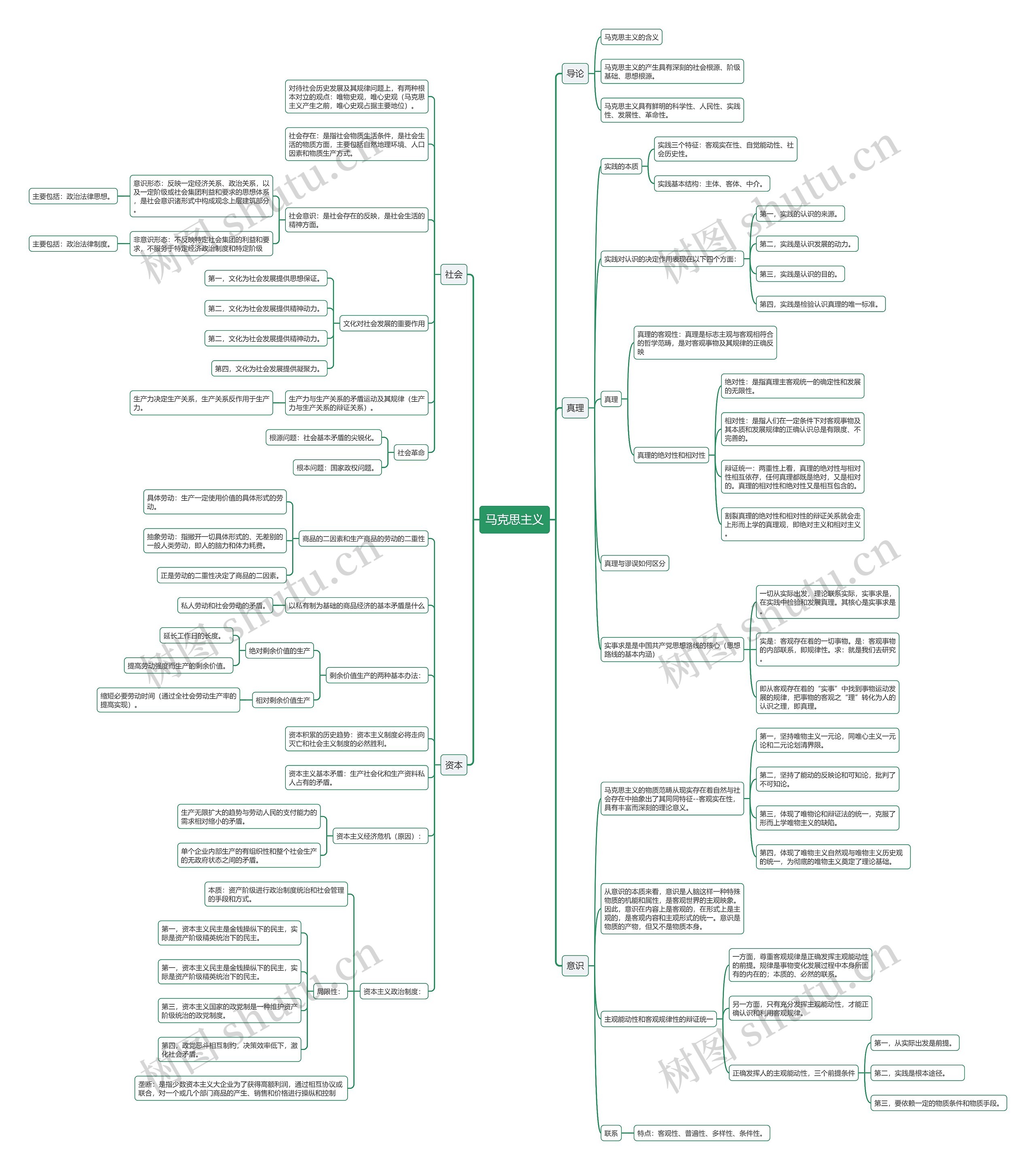 马克思主义思维导图