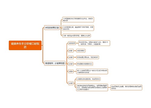 健康养生冬日早餐口耐饭团思维导图
