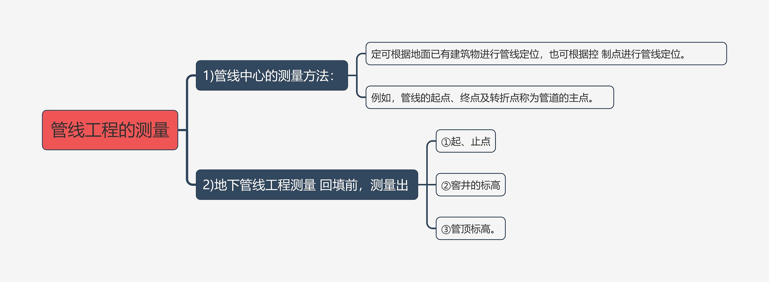 管线工程的测量