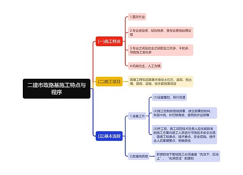 二建市政路基施工特点与程序思维导图