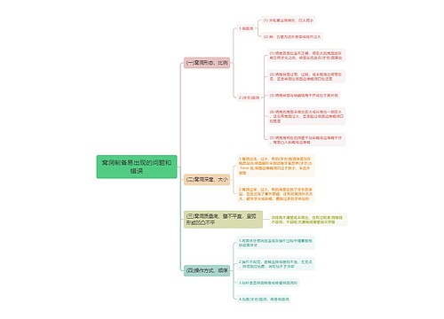 窝洞制备易出现的问题和错误思维导图