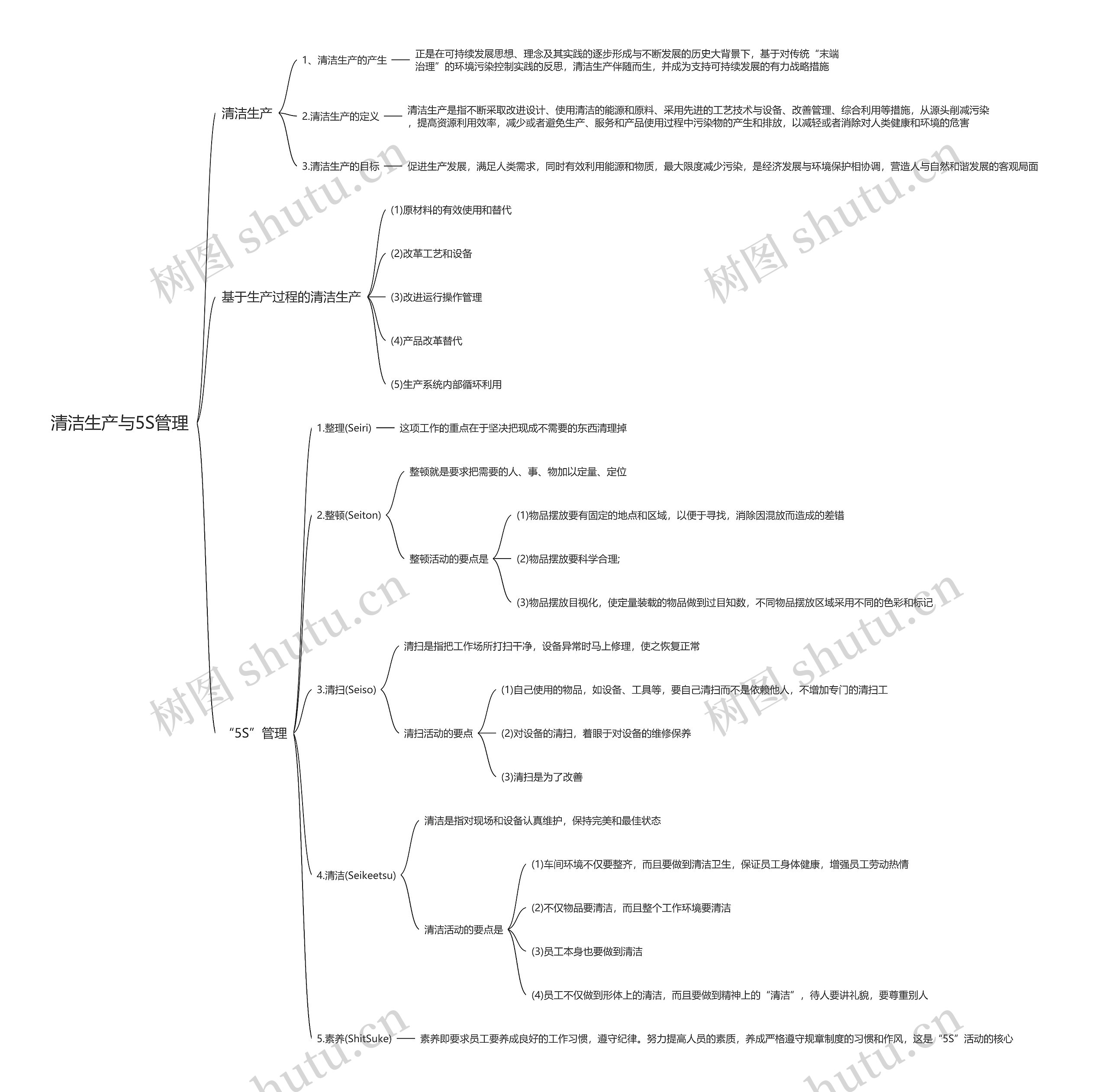 清洁生产与5S管理思维导图