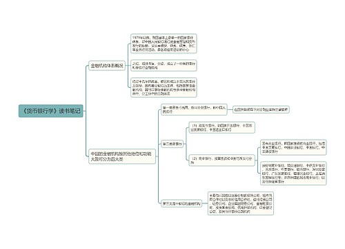 《货币银行学》读书笔记思维导图