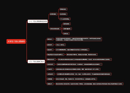 大学生个别心理辅导思维导图