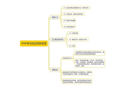 PMP考试规划风险管理思维导图