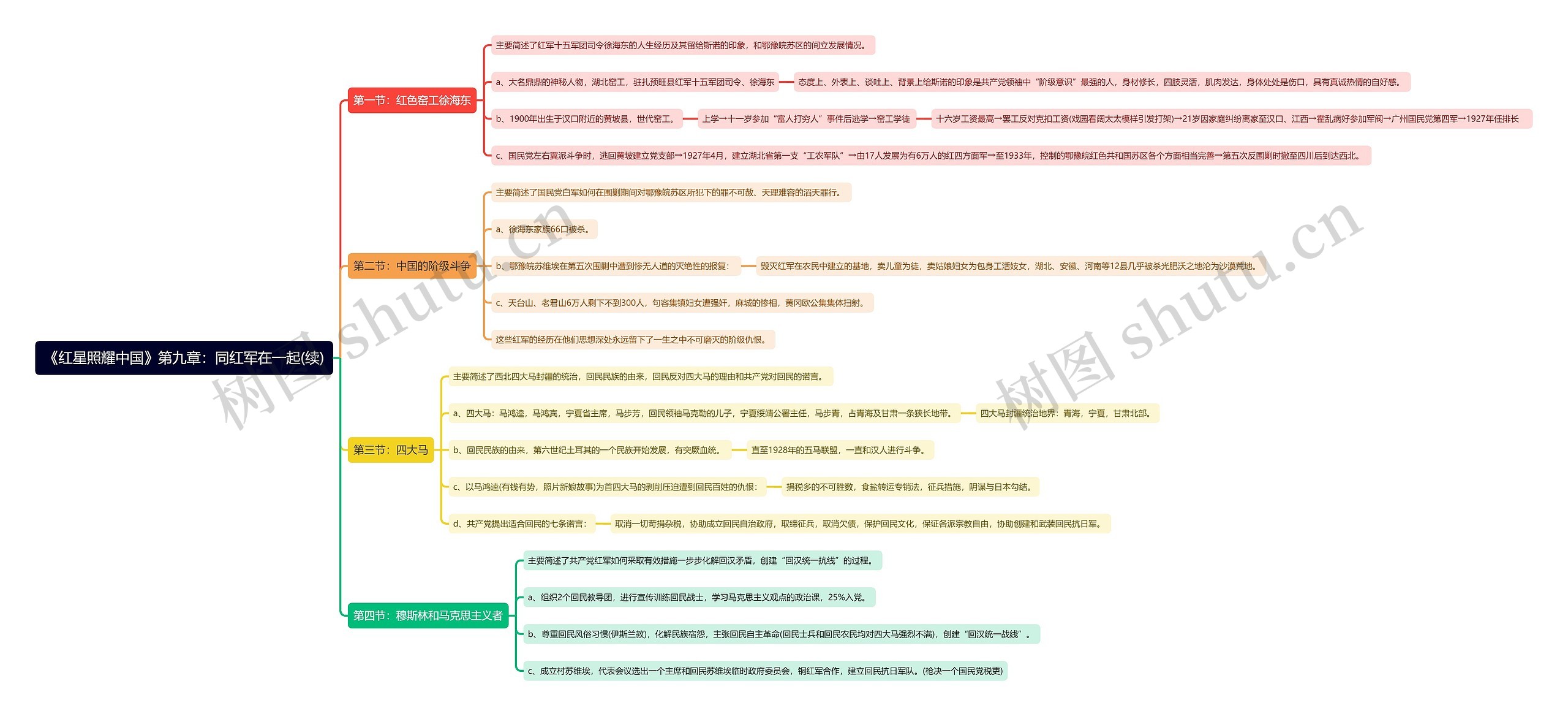 《红星照耀中国》第九章：同红军在一起(续)思维导图