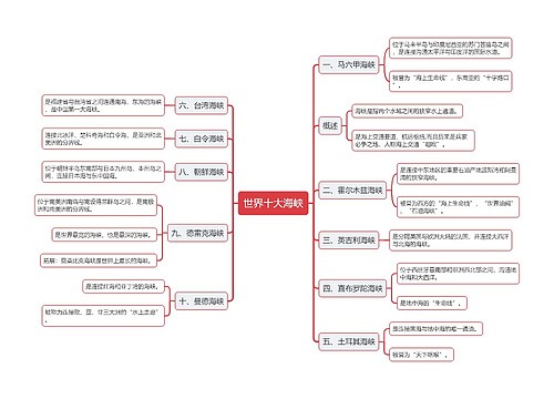 世界十大海峡的思维导图