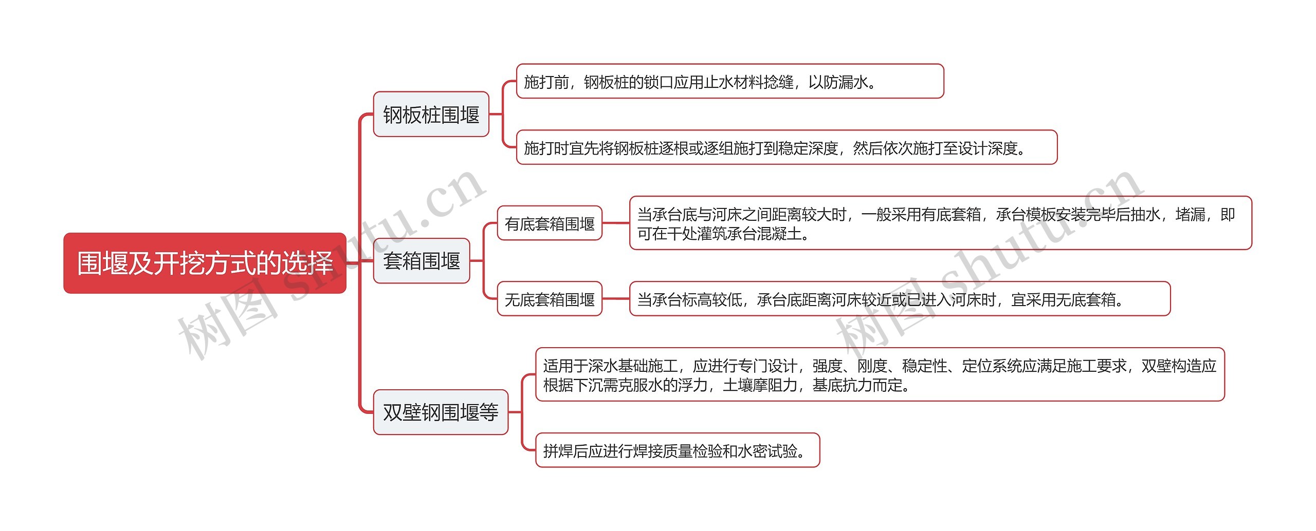 围堰及开挖方式的选择思维导图