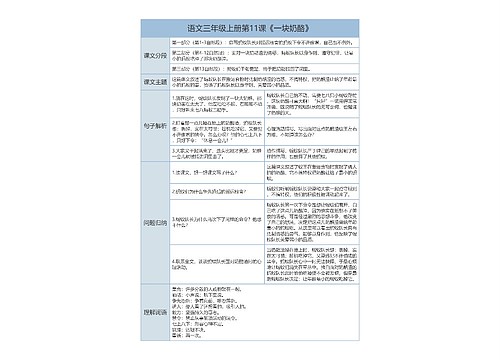 三年级上册语文第11课《一块奶酪》课文解析树形表格