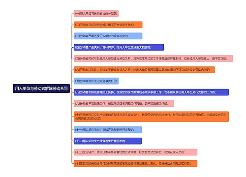 用人单位与劳动者解除劳动合同