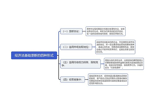 大学经济法基础垄断的四种形式思维导图