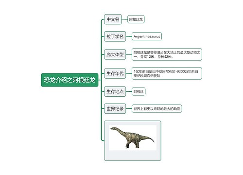 恐龙介绍之阿根廷龙思维导图