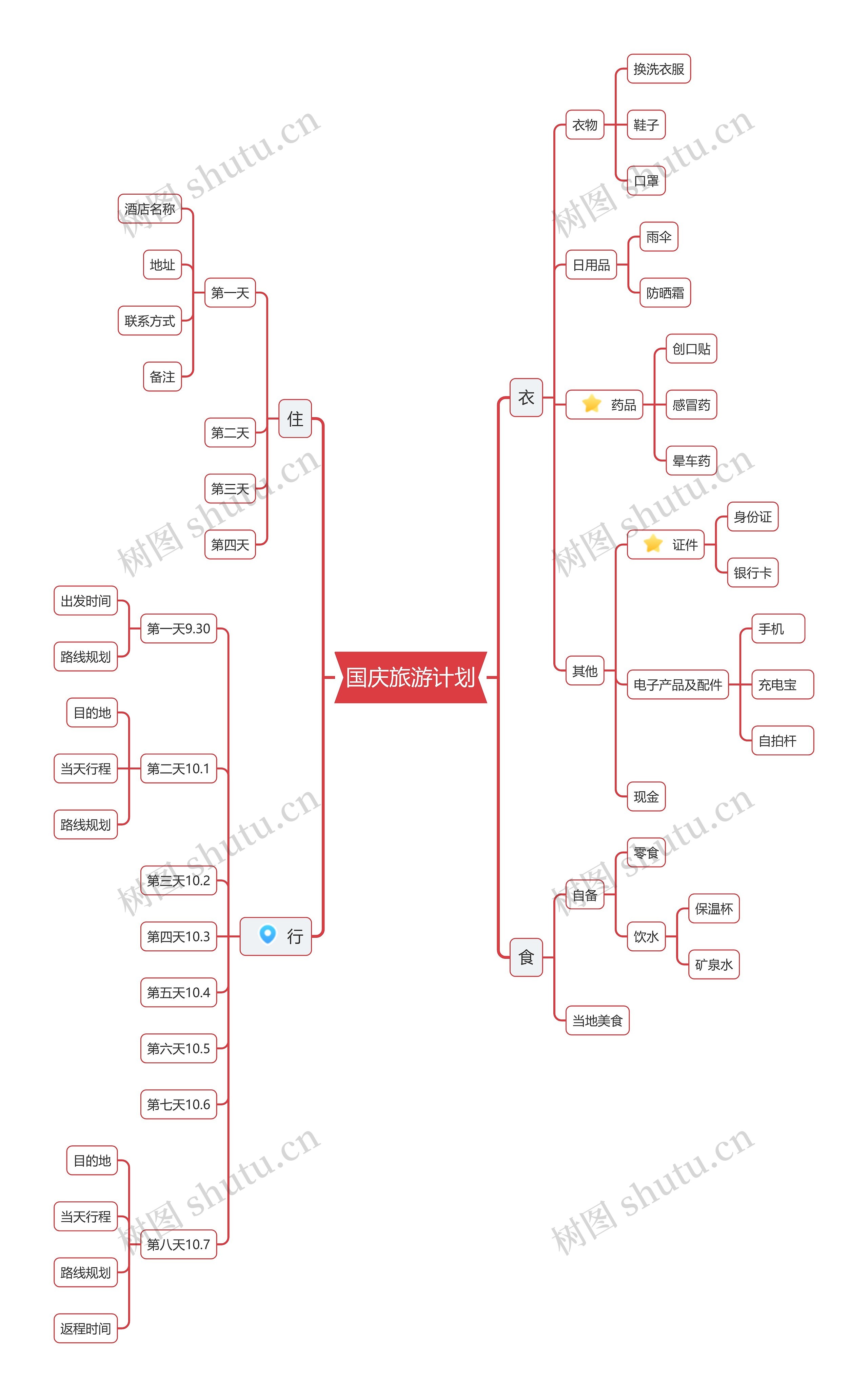 国庆旅游计划思维导图