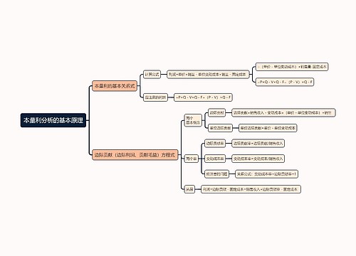 本量利分析的基本原理思维导图