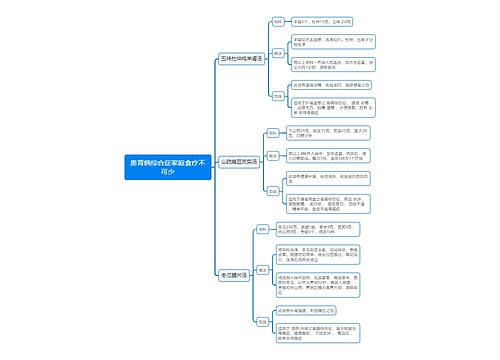 患肾病综合症家庭食疗不可少思维导图