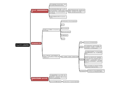 linux中什么是组密码思维导图