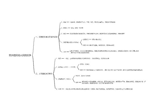 亚洲殖民地人民的抗争思维导图