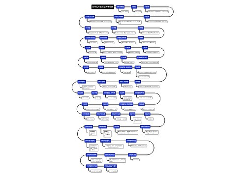 初中九年级历史大事年表时间线
