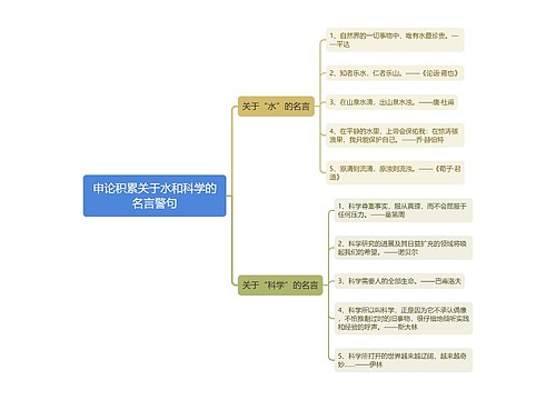 申论积累关于水和科学的名言警句