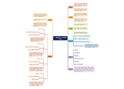 《镜花缘》 思维导图