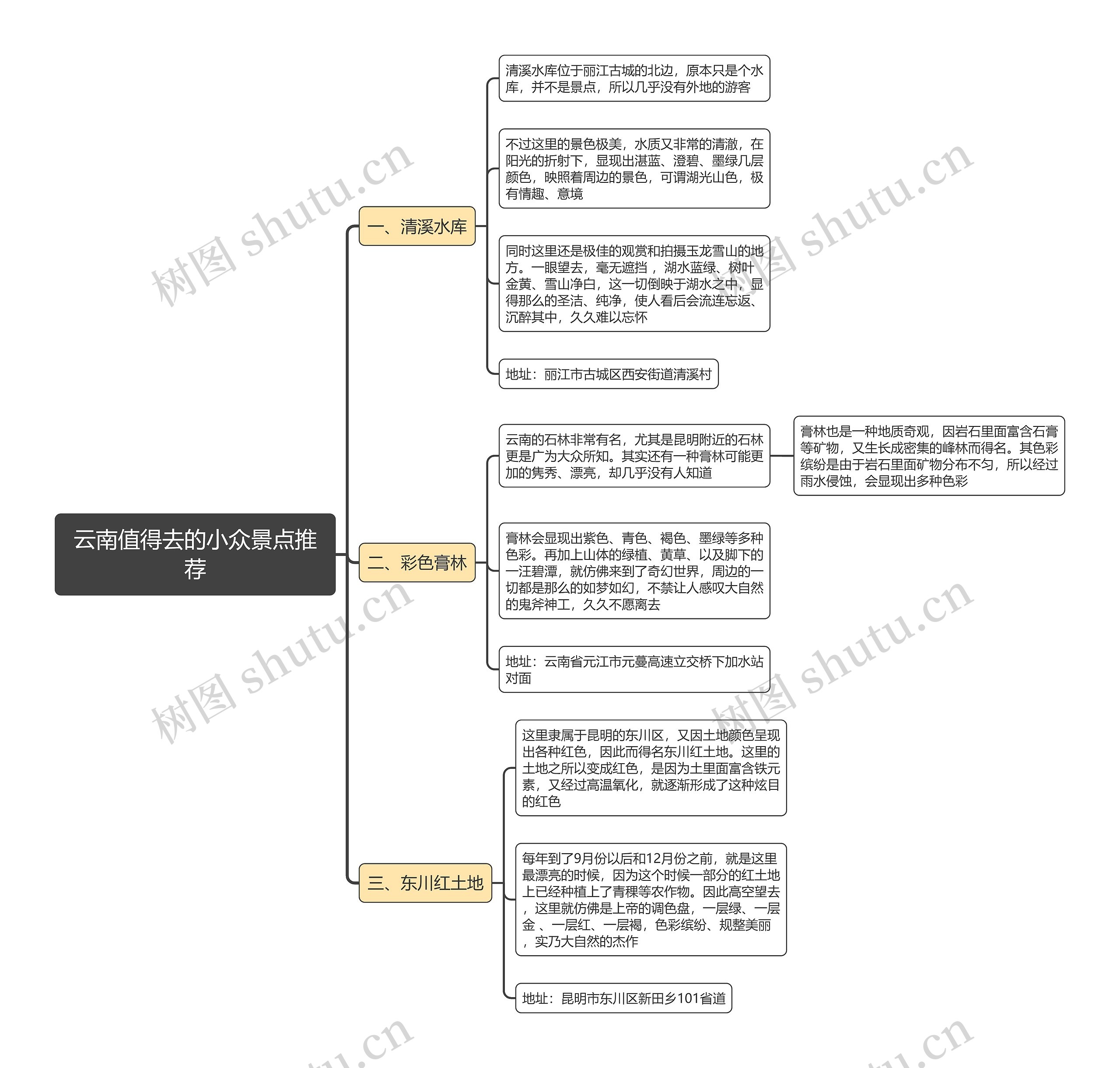 云南值得去的小众景点推荐思维导图