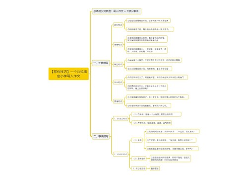 【写作技巧】一个公式搞
定小学写人作文