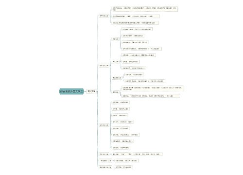 综合素质外国文学三思维导图