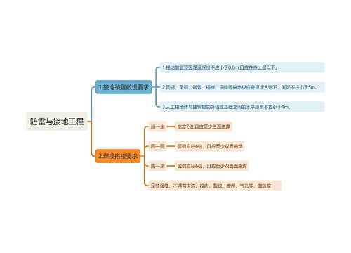 防雷与接地工程知识点