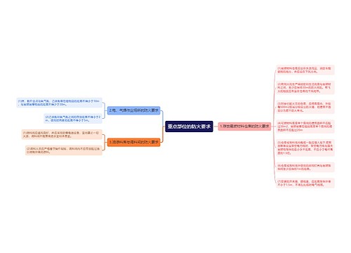 重点部位的防火要求