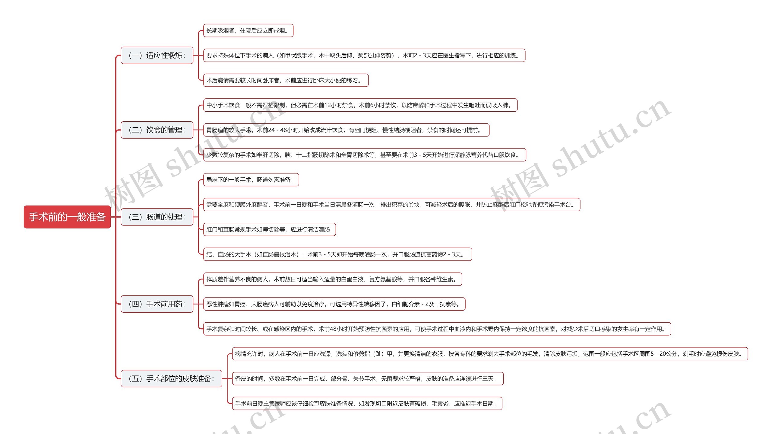 手术前的一般准备思维导图