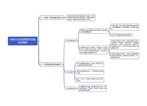 抖音小店无货源自然流量如何爆单思维导图