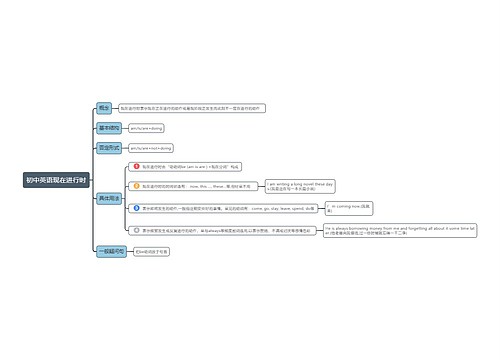 初中英语现在进行时思维导图