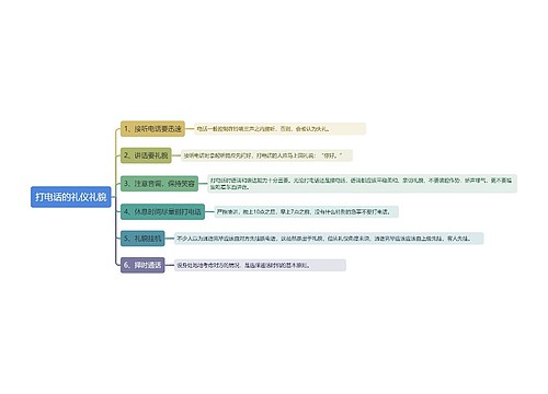 打电话的礼仪礼貌