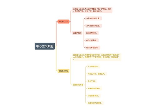 唯心主义派别和典型观点思维导图