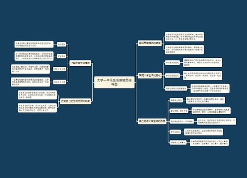 大学一年级生活感触思维导图