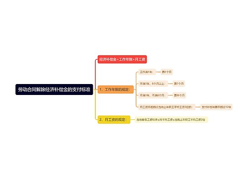 劳动合同解除经济补偿金的支付标准思维导图