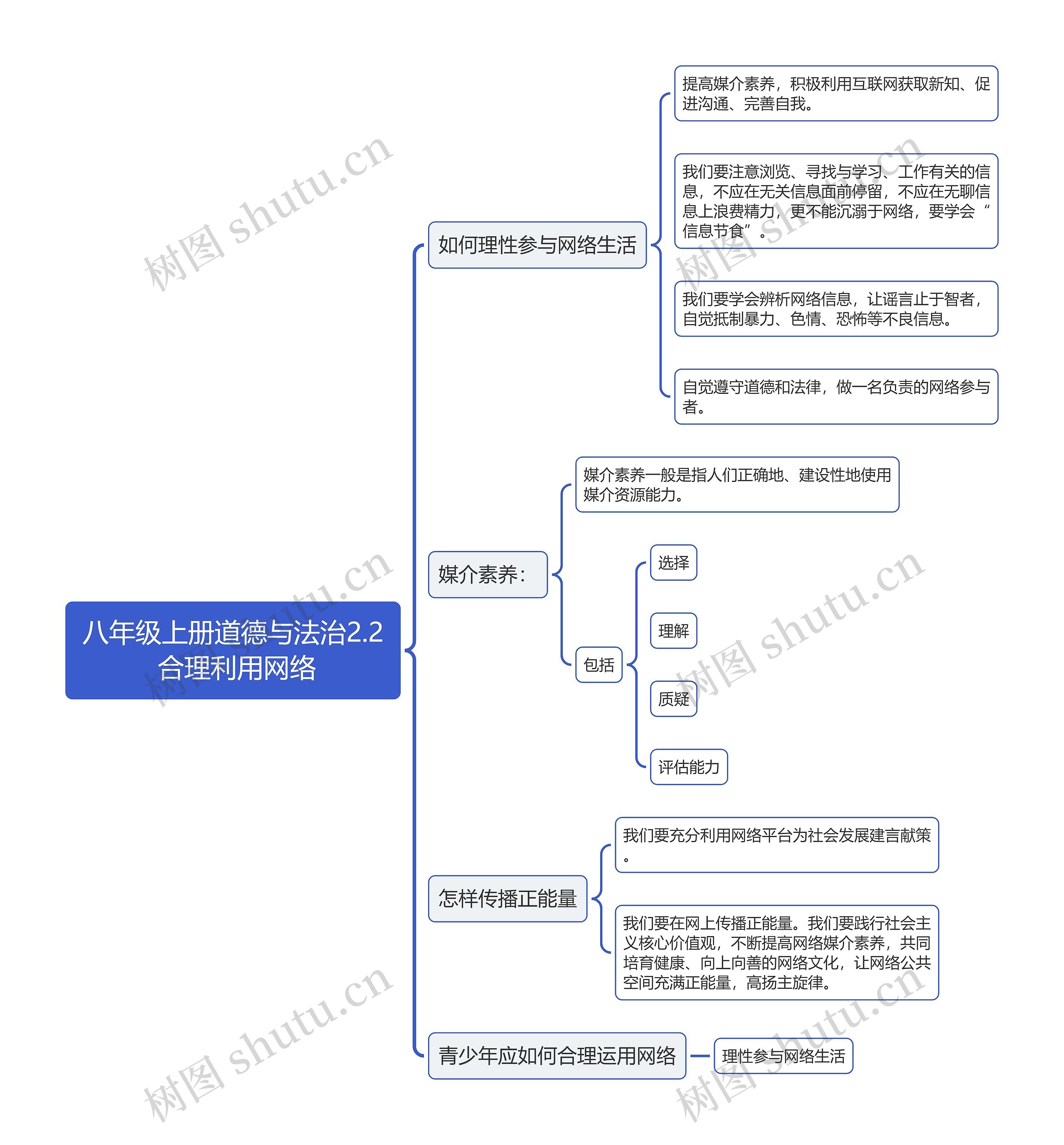 八年级上册道德与法治2.2 合理利用网络