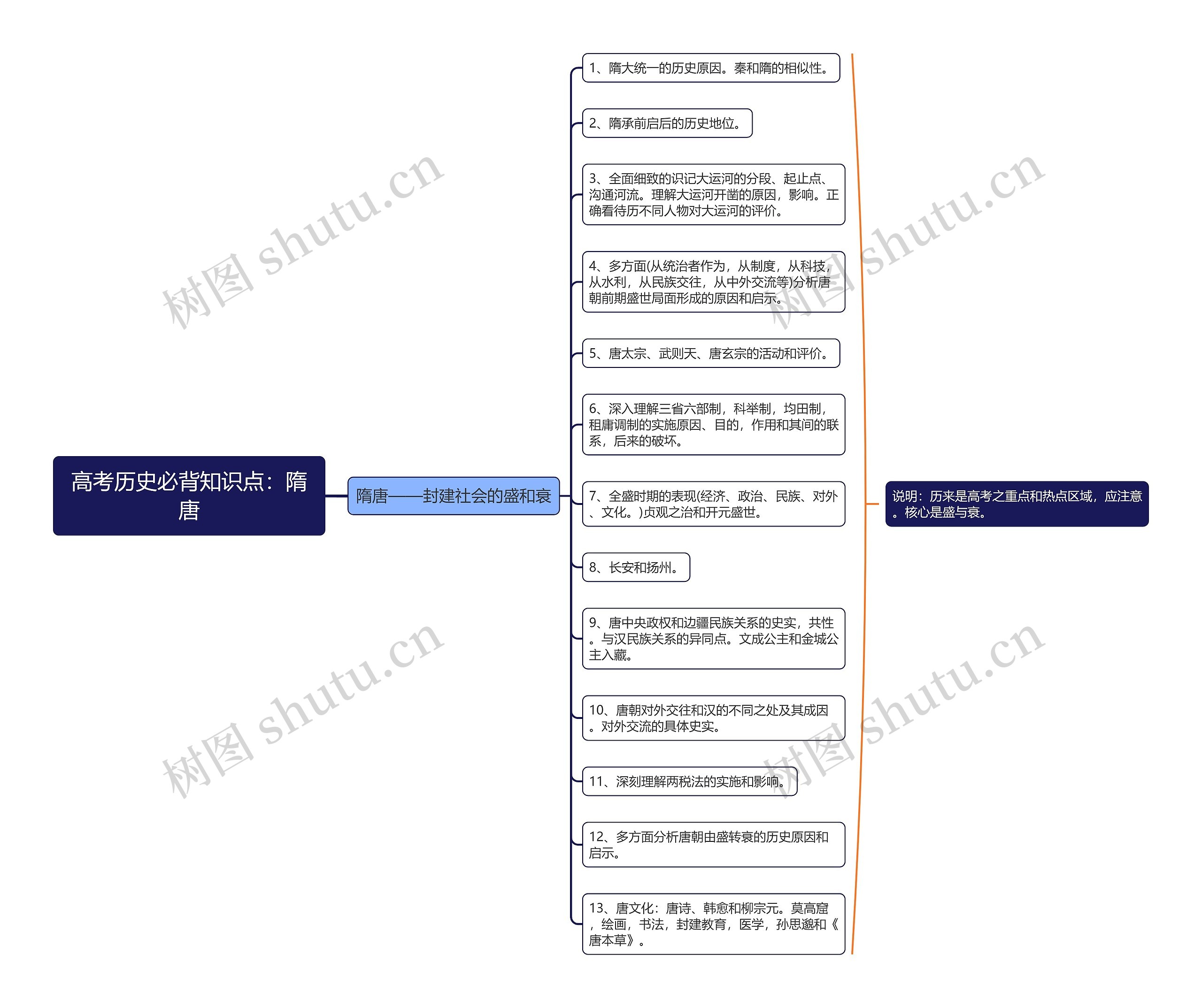高考历史必背知识点：隋唐思维导图